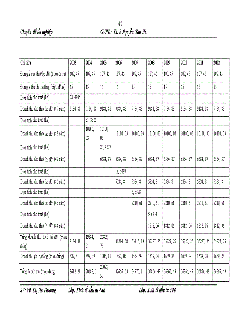 image for page Đi nh hươ ng va mô t sô gia i pha p hoa n thiê n công ta c thâ m đi nh ta i chi nh dư a n đâ u tư xây dư ng ha tâ ng ki thuâ t ta i Ngân ha ng BIDV Câ u Giấy