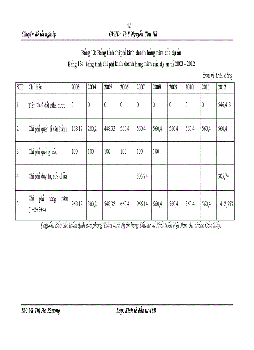 image for page Đi nh hươ ng va mô t sô gia i pha p hoa n thiê n công ta c thâ m đi nh ta i chi nh dư a n đâ u tư xây dư ng ha tâ ng ki thuâ t ta i Ngân ha ng BIDV Câ u Giấy