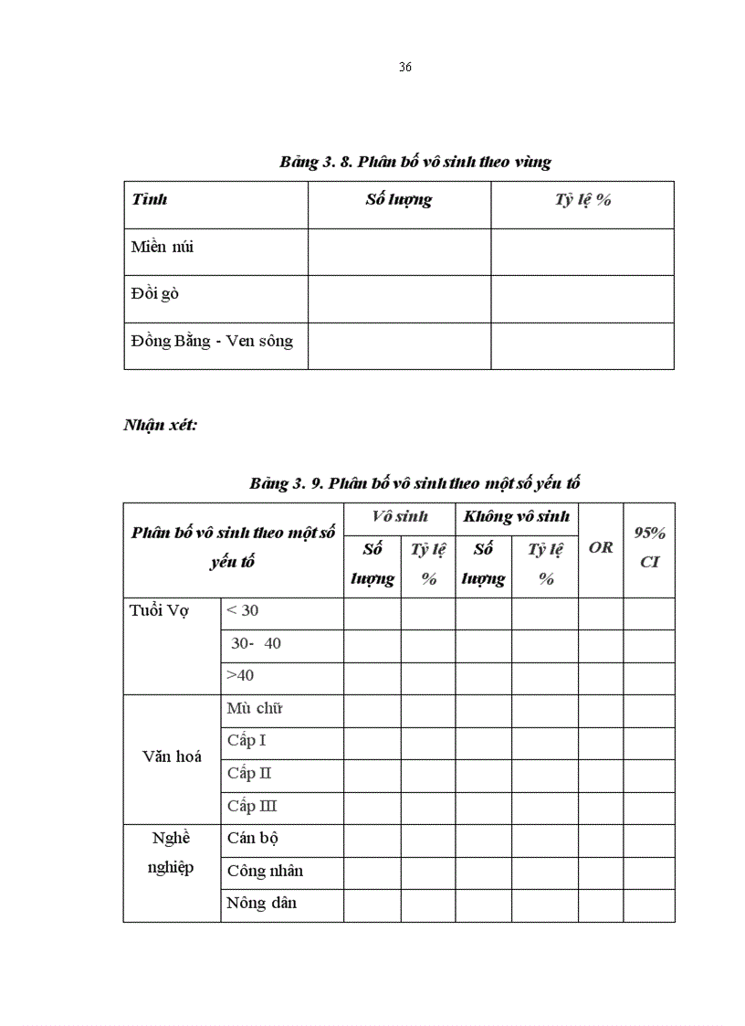 image for page Nghiên cứu tỷ lệ va mô t sô yê u tô ảnh hưởng đến vô sinh cu a ca c că p vơ chô ng trong độ tuổi sinh đẻ tại huyện Ba Vì từ tháng 4 2010 đến tháng 9 2010 1