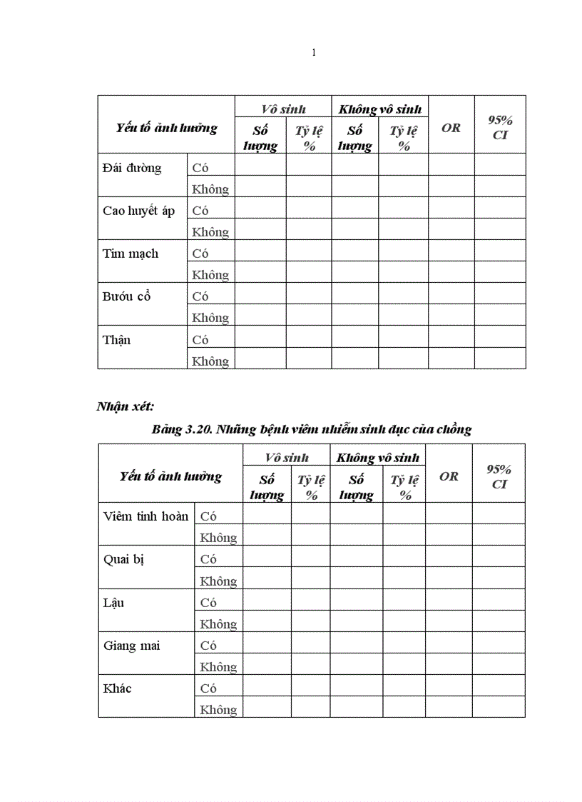 image for page Nghiên cứu tỷ lệ va mô t sô yê u tô ảnh hưởng đến vô sinh cu a ca c că p vơ chô ng trong độ tuổi sinh đẻ tại huyện Ba Vì từ tháng 4 2010 đến tháng 9 2010 1