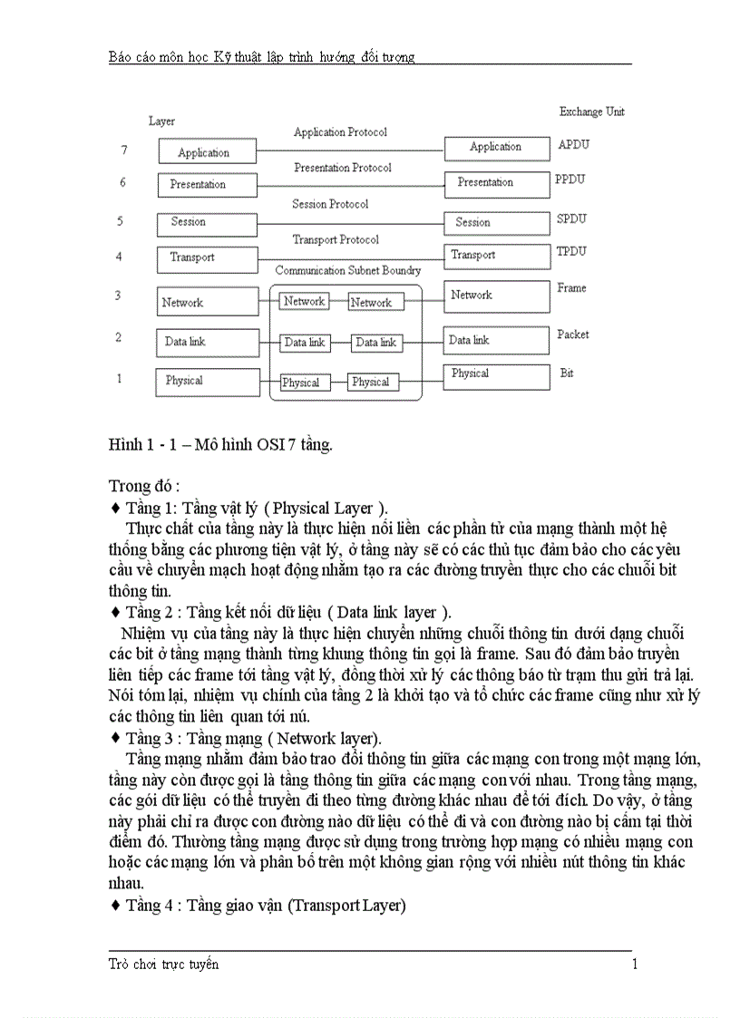 image for page Kỹ thuật lập trình hướng đối tượng