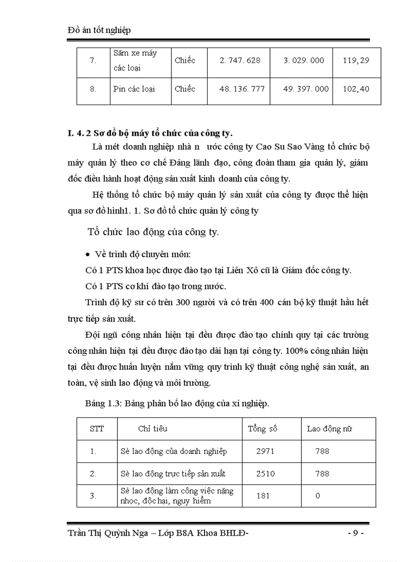 image for page Thực trạng công tác bảo hộ lao động tại công ty cao su Sao Vàng