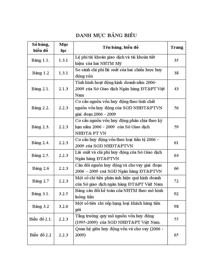 image for page Giải pháp nâng cao hiệu quả quản trị nguồn vốn huy động tại Sở giao dịch Ngân hàng Đầu tư và Phát triển Việt Nam 1