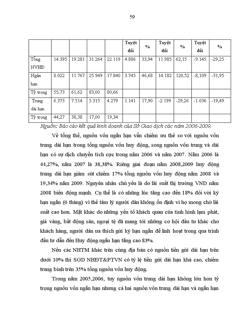 image for page Giải pháp nâng cao hiệu quả quản trị nguồn vốn huy động tại Sở giao dịch Ngân hàng Đầu tư và Phát triển Việt Nam 1