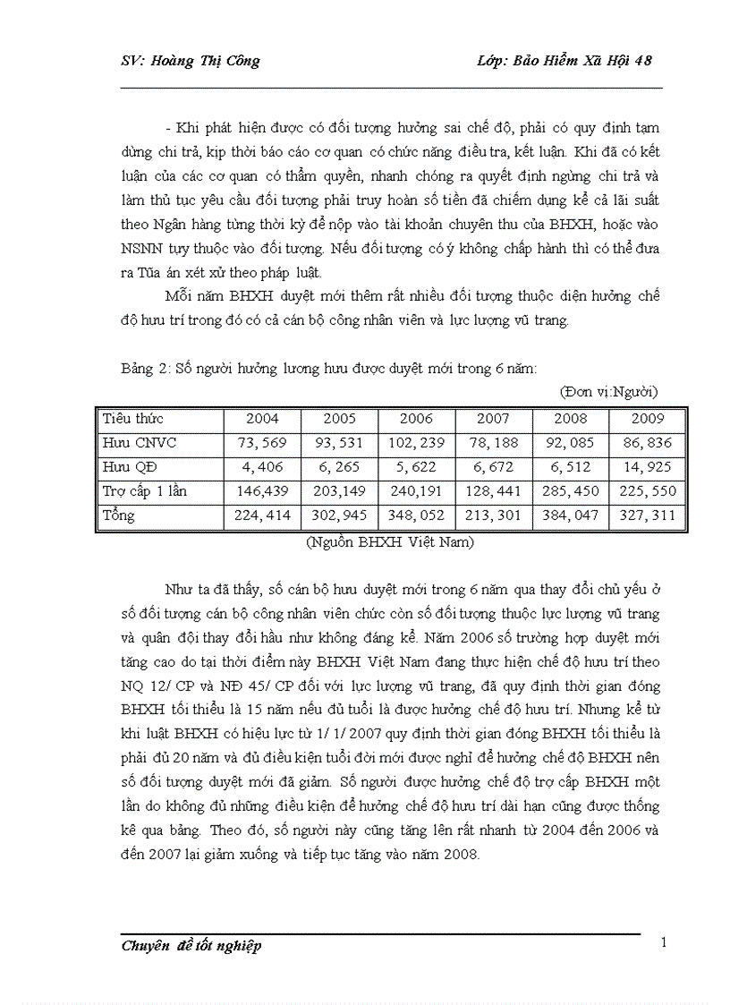 image for page Thực trạng và giải pháp hoàn thiện chế độ hưu trí trong hệ thống bhxh việt nam 1