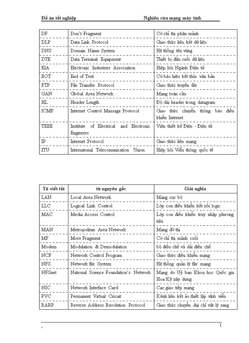 image for page Nghiên cứu mạng máy tính và lập khảo sát thiết kế hệ thống tin học