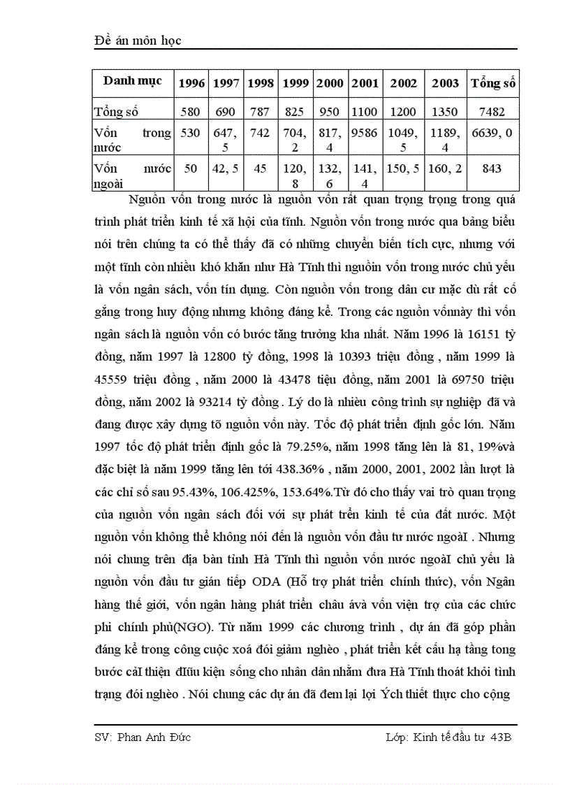 image for page Thực trạng và giải pháp nhằm thu hút và sử dụng vốn đầu tư có hiệu quả tại Hà Tĩnh 1