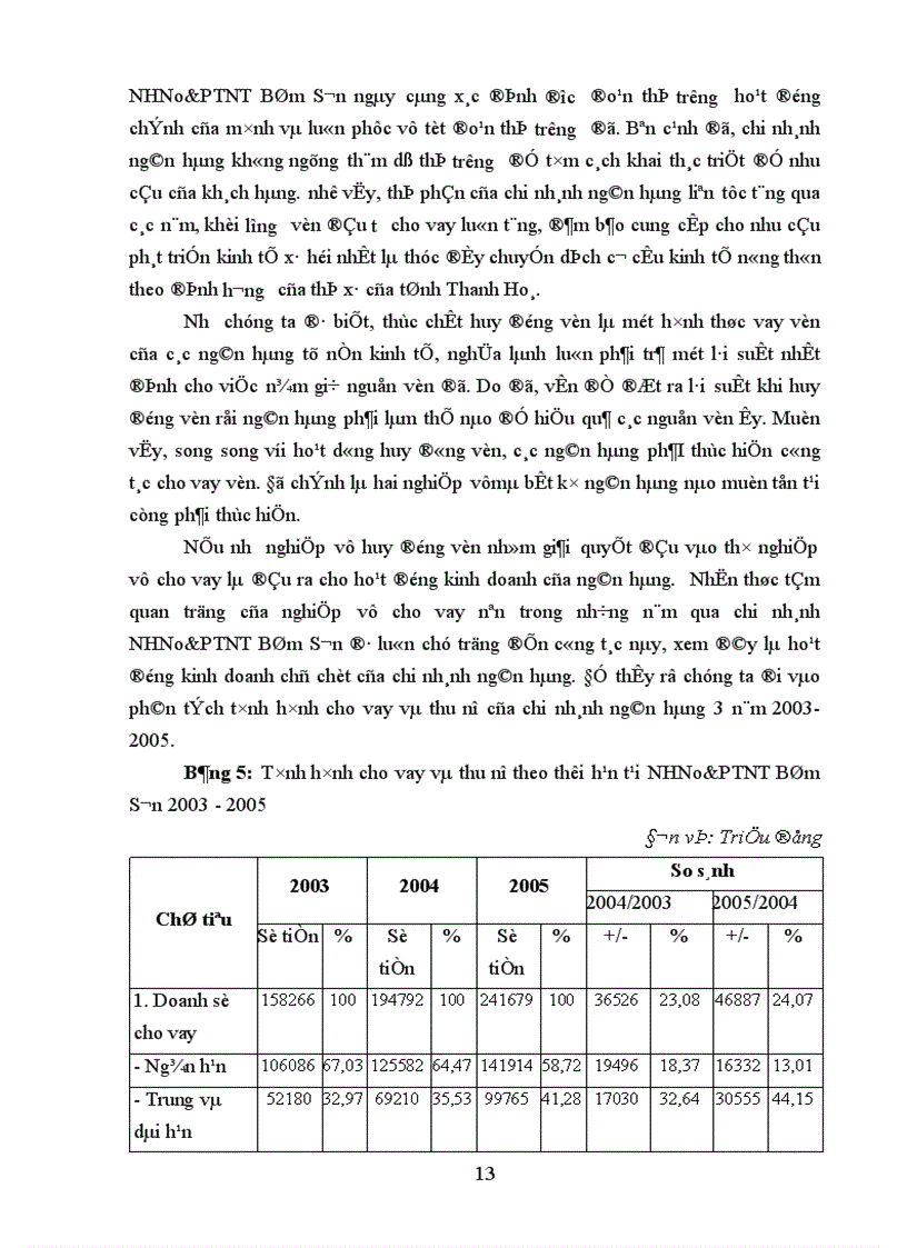 image for page Giải pháp phòng ngừa và hạn chế rủi ro trong hoạt động tín dụng của Ngân hàng nông nghiệp và phát triển nông thôn huyện Văn Giang