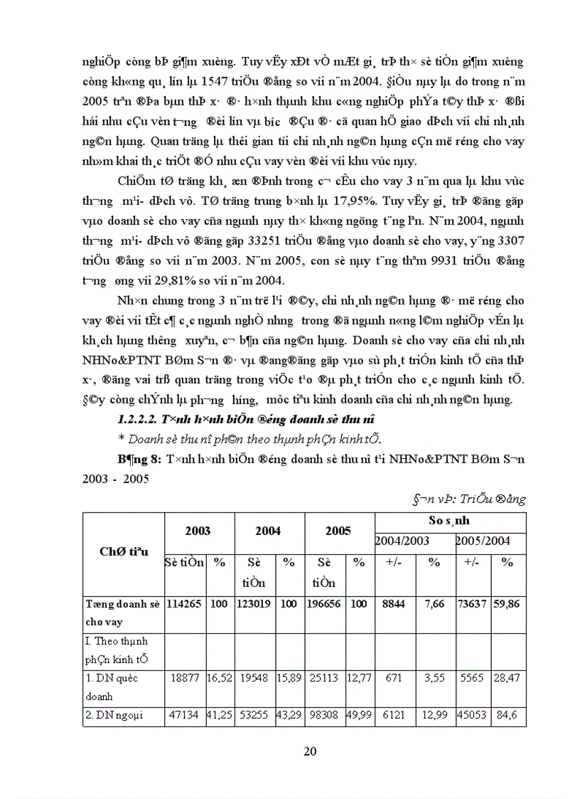 image for page Giải pháp phòng ngừa và hạn chế rủi ro trong hoạt động tín dụng của Ngân hàng nông nghiệp và phát triển nông thôn huyện Văn Giang