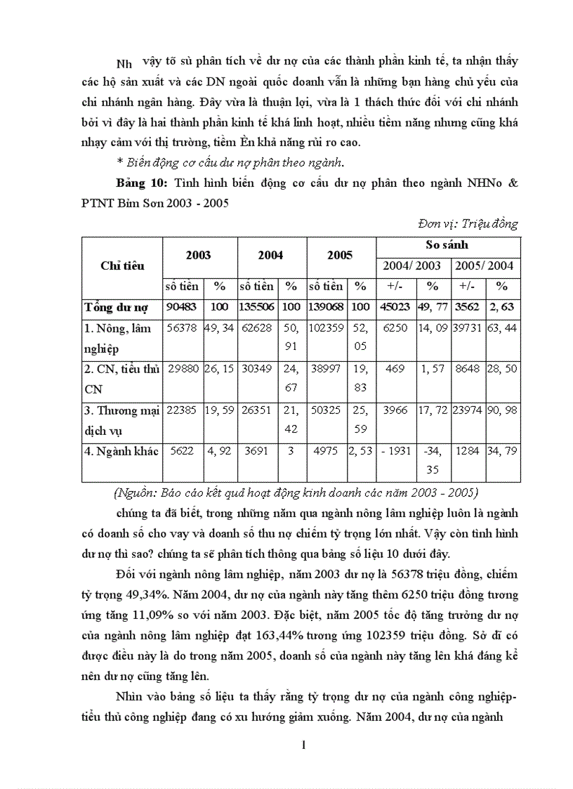 image for page Giải pháp phòng ngừa và hạn chế rủi ro trong hoạt động tín dụng của Ngân hàng nông nghiệp và phát triển nông thôn huyện Văn Giang
