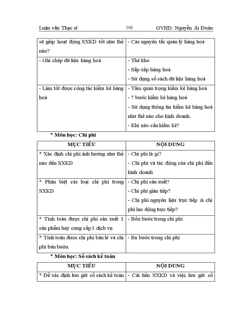 image for page Phân tích thực trạng công tác đào tạo nguồn nhân lực quản lý cho các DNVVN ở Thành phố Hồ Chí Minh 1