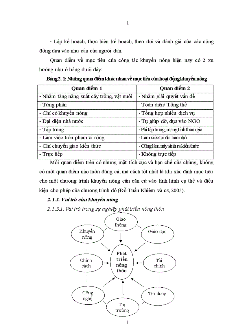 image for page Nghiên cứu thực trạng và đề xuất giải pháp nhằm nâng cao hiệu quả hoạt động cho đội ngũ cán bộ khuyến nông huyện Bảo Thắng Lào Cai