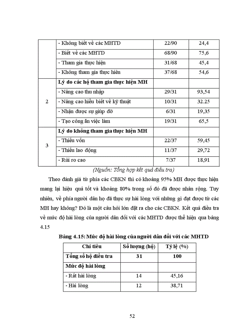 image for page Nghiên cứu thực trạng và đề xuất giải pháp nhằm nâng cao hiệu quả hoạt động cho đội ngũ cán bộ khuyến nông huyện Bảo Thắng Lào Cai