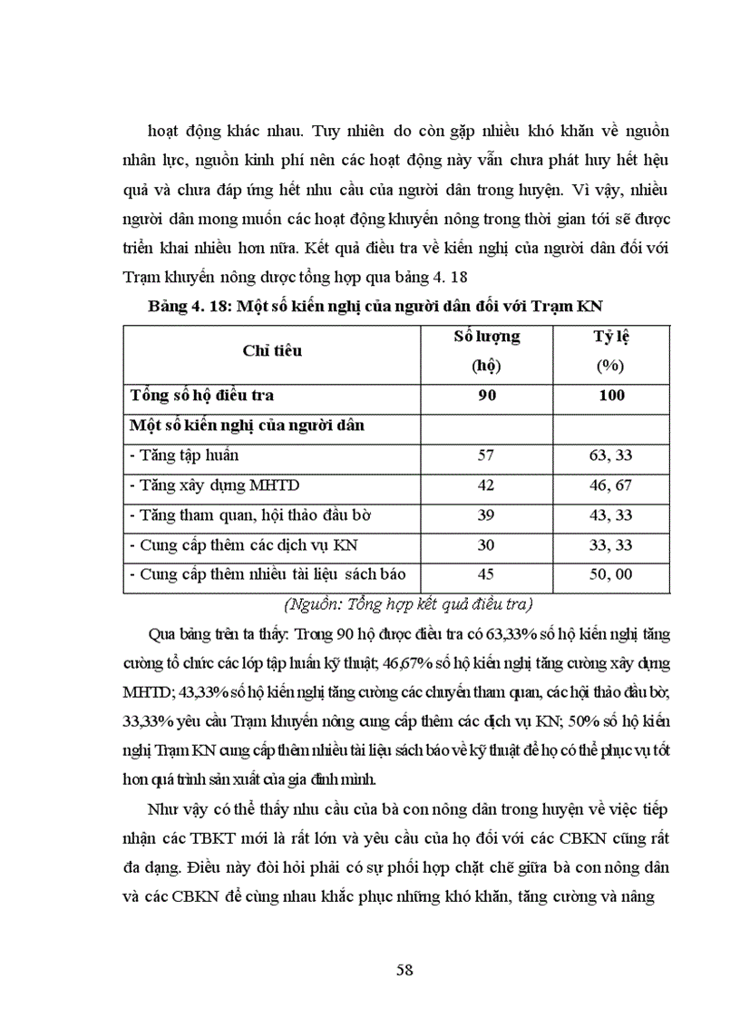 image for page Nghiên cứu thực trạng và đề xuất giải pháp nhằm nâng cao hiệu quả hoạt động cho đội ngũ cán bộ khuyến nông huyện Bảo Thắng Lào Cai