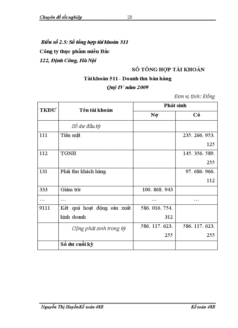 image for page Hoàn thiện kế toán doanh thu chi phí xác định kết quả kinh doanh tại công ty thực phẩm miền Bắc 1