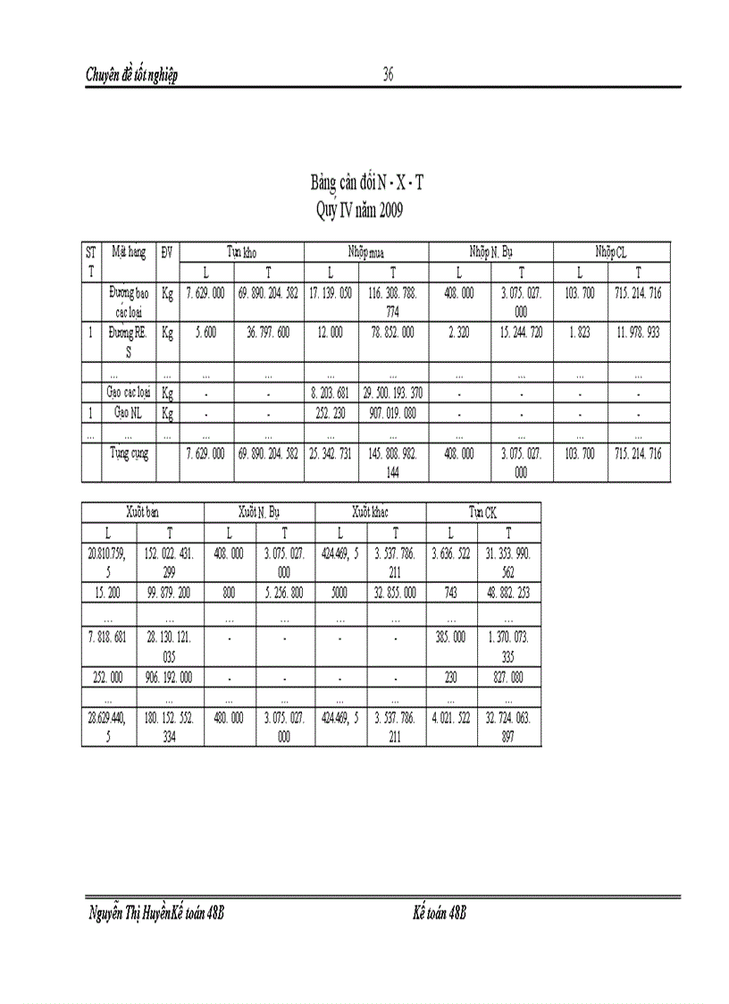 image for page Hoàn thiện kế toán doanh thu chi phí xác định kết quả kinh doanh tại công ty thực phẩm miền Bắc 1