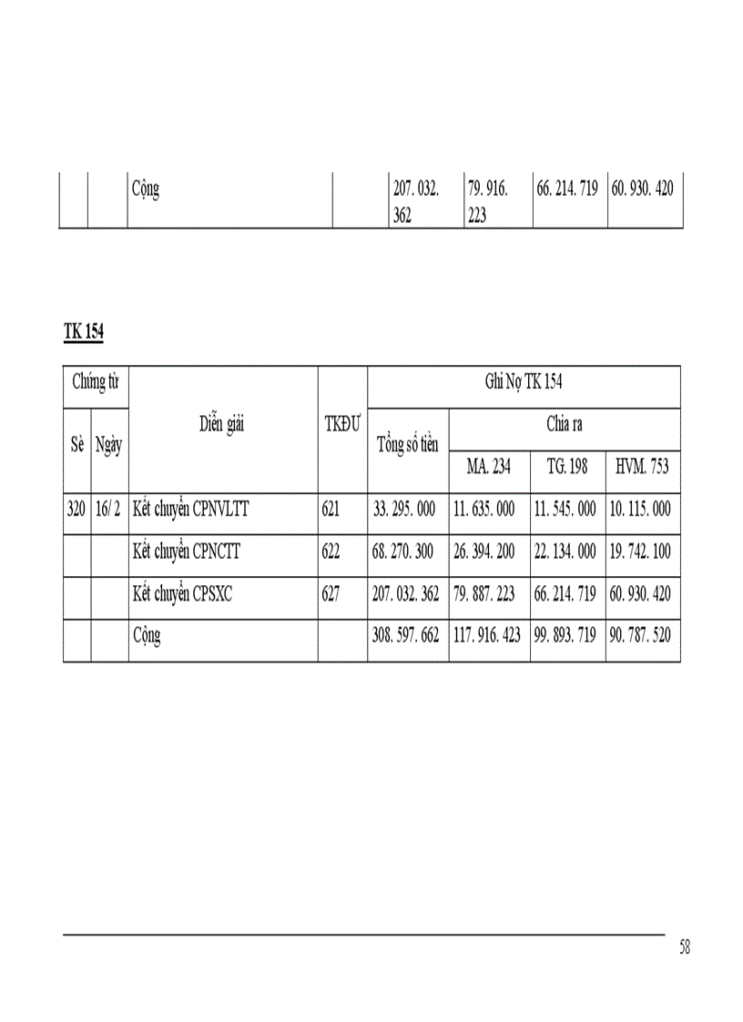 image for page Kế toán chi phí nhân công và trích bhxh bhyt kpcđ thu nhập của người lao động 1