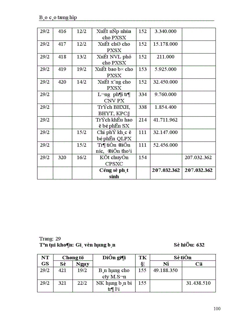 image for page Kế toán chi phí nhân công và trích bhxh bhyt kpcđ thu nhập của người lao động 1