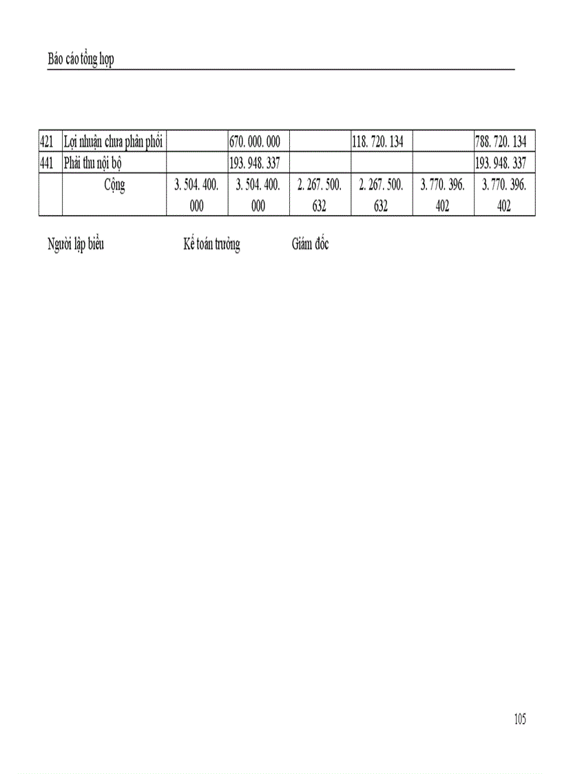 image for page Kế toán chi phí nhân công và trích bhxh bhyt kpcđ thu nhập của người lao động 1