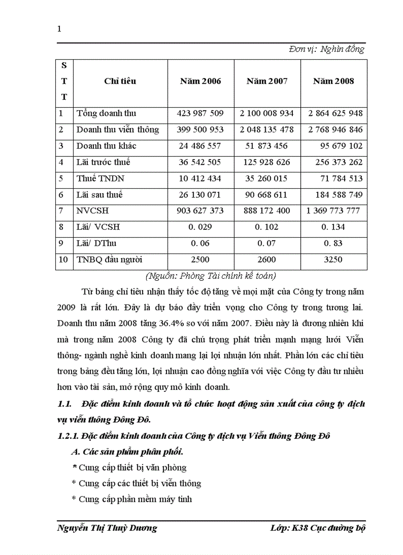 image for page Đặc điểm tổ chức hạch toán kế doanh thu chi phí xác định kết quả kinh doanh tại Công ty Cổ phần Dịch vụ Viễn thông Đông Đô