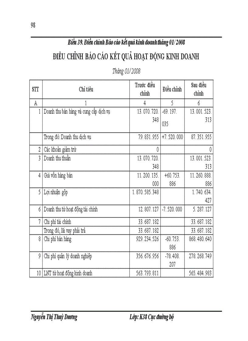 image for page Đặc điểm tổ chức hạch toán kế doanh thu chi phí xác định kết quả kinh doanh tại Công ty Cổ phần Dịch vụ Viễn thông Đông Đô