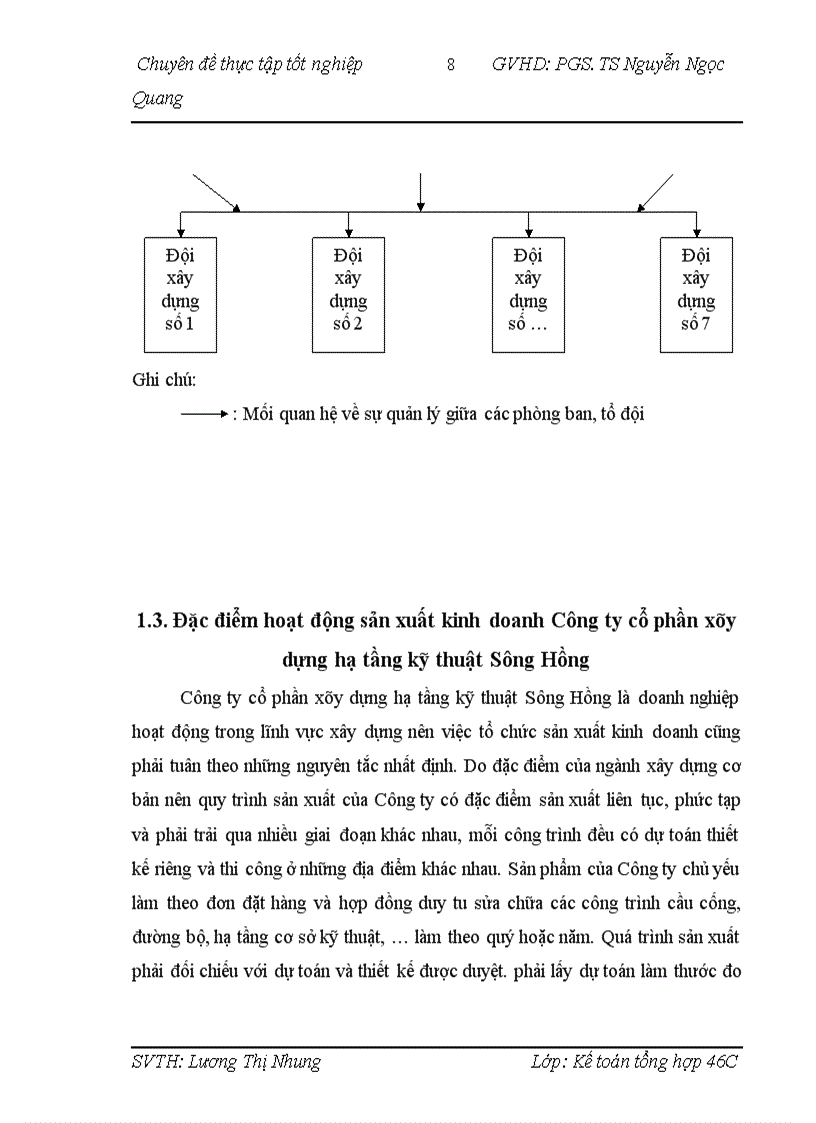 image for page Hoàn thiện kế toán chi phí sản xuất và tính giá thành sản phẩm xây lắp tại Công ty cổ phần hạ tầng kỹ thuật Sông Hồng 1