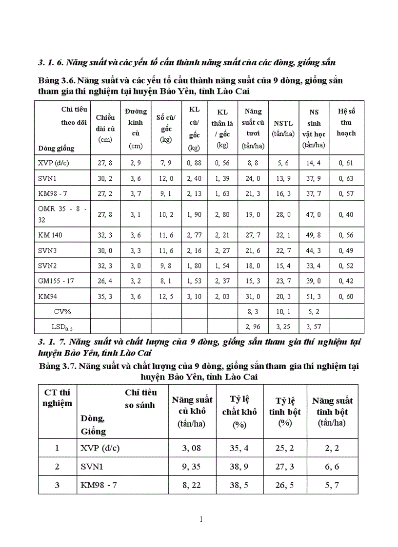 image for page Nghiên cứu một số biện pháp kỹ thuật canh tác nhằm nâng cao năng suất và chất lượng một số dòng giống sắn tại huyện Bảo Yên tỉnh Lào Cai