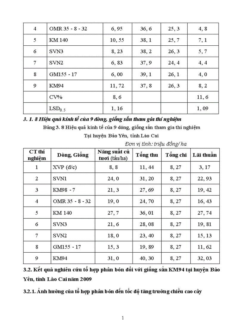 image for page Nghiên cứu một số biện pháp kỹ thuật canh tác nhằm nâng cao năng suất và chất lượng một số dòng giống sắn tại huyện Bảo Yên tỉnh Lào Cai