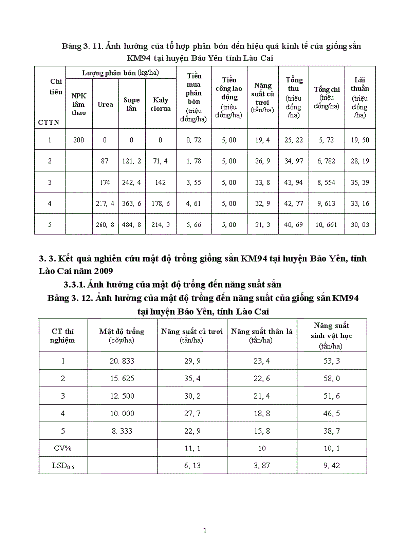 image for page Nghiên cứu một số biện pháp kỹ thuật canh tác nhằm nâng cao năng suất và chất lượng một số dòng giống sắn tại huyện Bảo Yên tỉnh Lào Cai