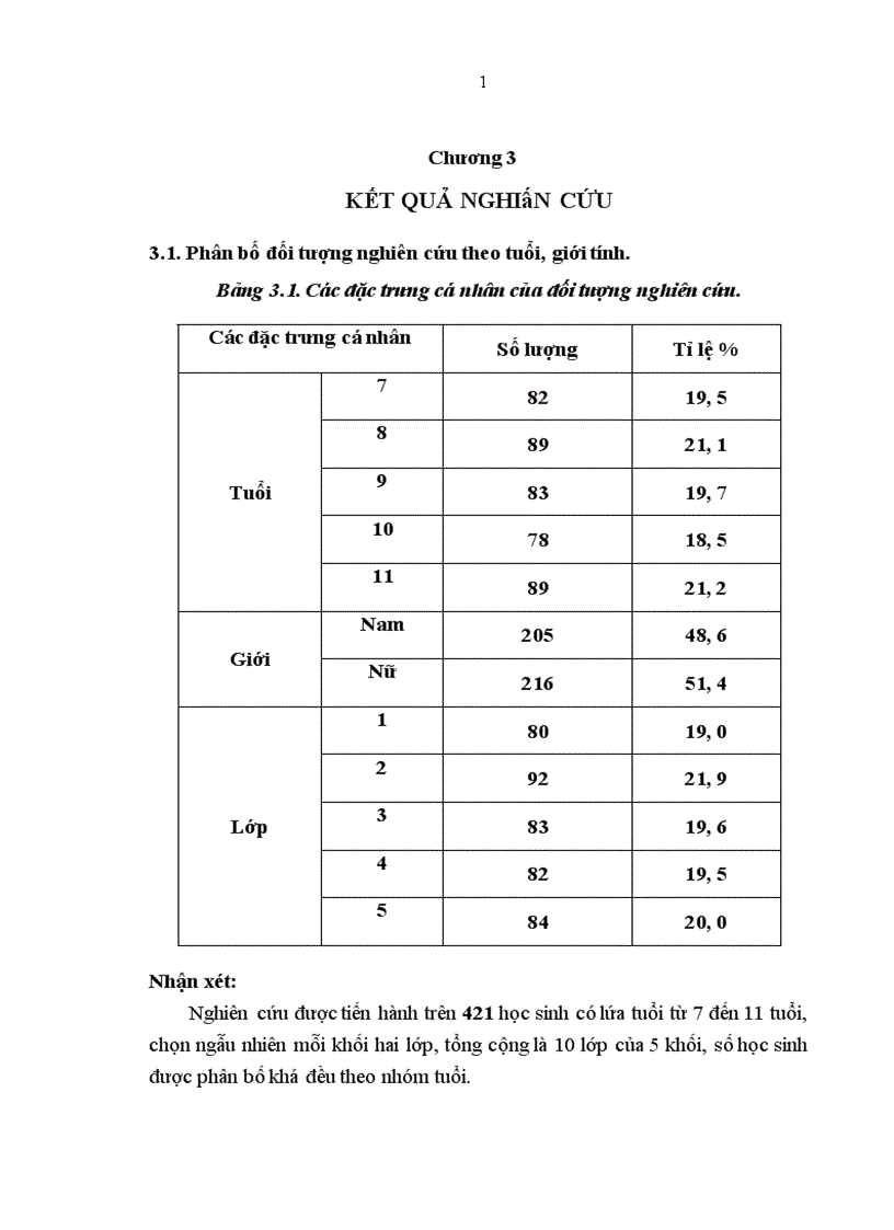 image for page Nhận xét mối liên quan giữa thói quen răng miệng xấu và lệch lạc khớp cắn ở trẻ em lứa tuổi 7 11 tại Trường tiểu học Tân Mai Hà Nội 1