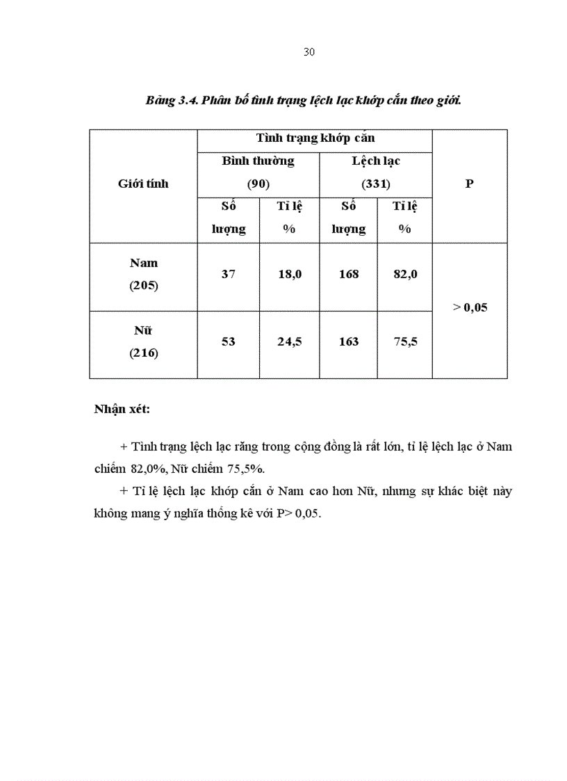 image for page Nhận xét mối liên quan giữa thói quen răng miệng xấu và lệch lạc khớp cắn ở trẻ em lứa tuổi 7 11 tại Trường tiểu học Tân Mai Hà Nội 1
