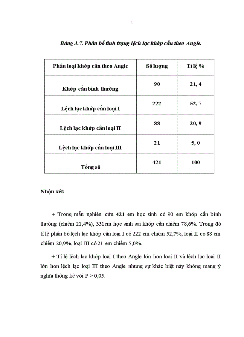 image for page Nhận xét mối liên quan giữa thói quen răng miệng xấu và lệch lạc khớp cắn ở trẻ em lứa tuổi 7 11 tại Trường tiểu học Tân Mai Hà Nội 1