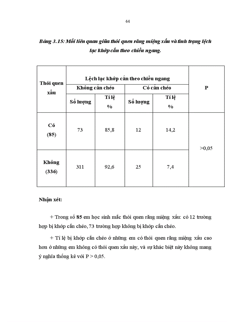 image for page Nhận xét mối liên quan giữa thói quen răng miệng xấu và lệch lạc khớp cắn ở trẻ em lứa tuổi 7 11 tại Trường tiểu học Tân Mai Hà Nội 1