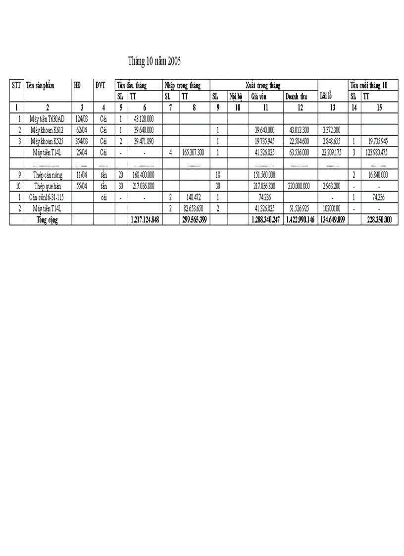 image for page Tổ chức công tác kế toán thành phẩm và tiêu thụ thành phẩm và xác định kết quả tiêu thụ ở công ty cơ khí Hà Nội 1