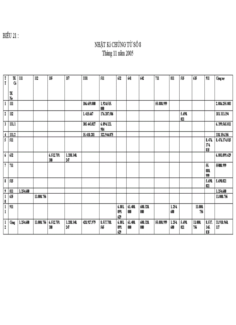 image for page Tổ chức công tác kế toán thành phẩm và tiêu thụ thành phẩm và xác định kết quả tiêu thụ ở công ty cơ khí Hà Nội 1