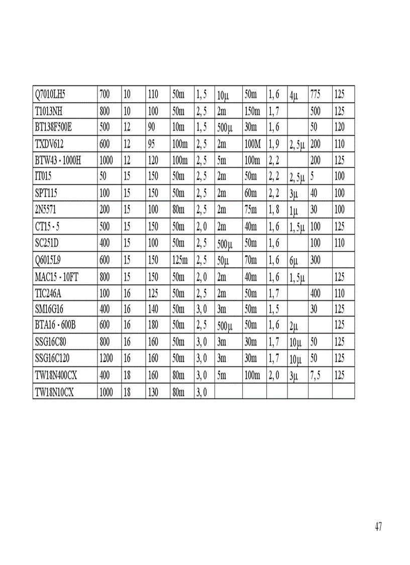 image for page Thiết kế bộ điều áp xoay chiều 1