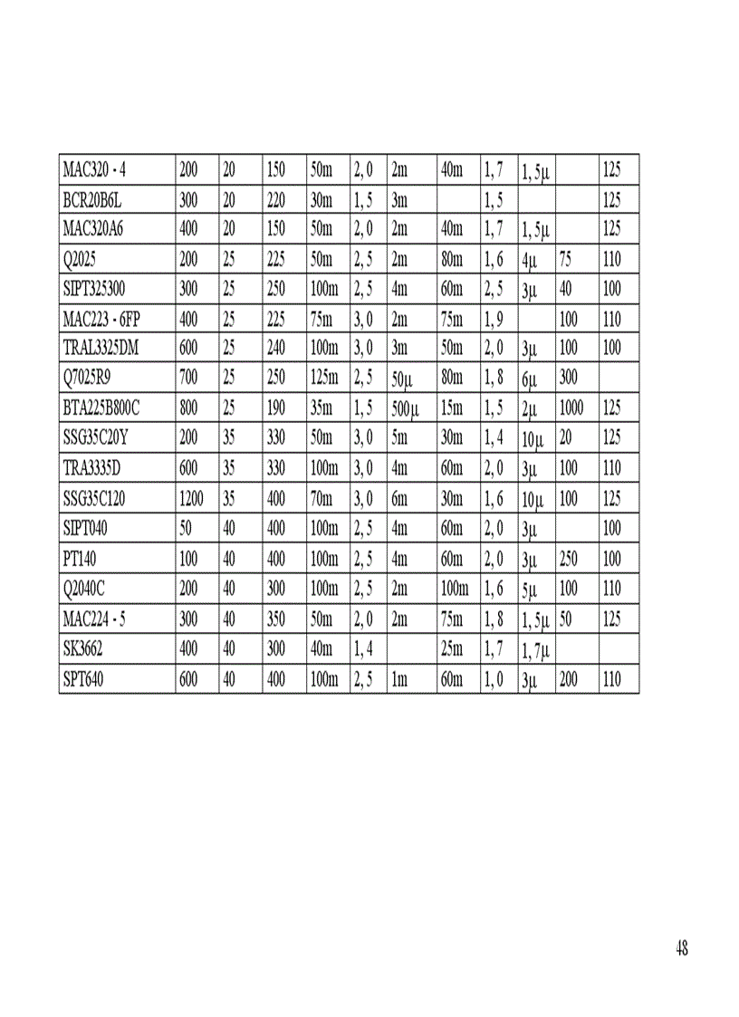 image for page Thiết kế bộ điều áp xoay chiều 1