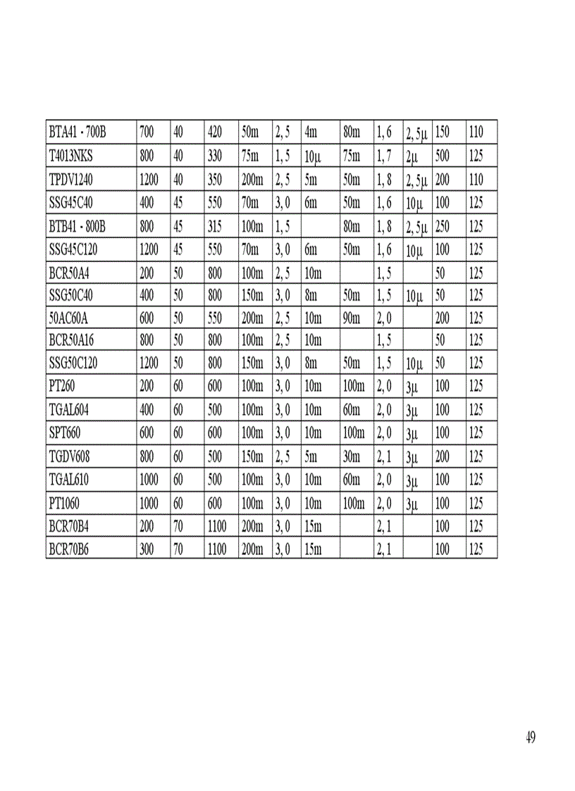 image for page Thiết kế bộ điều áp xoay chiều 1