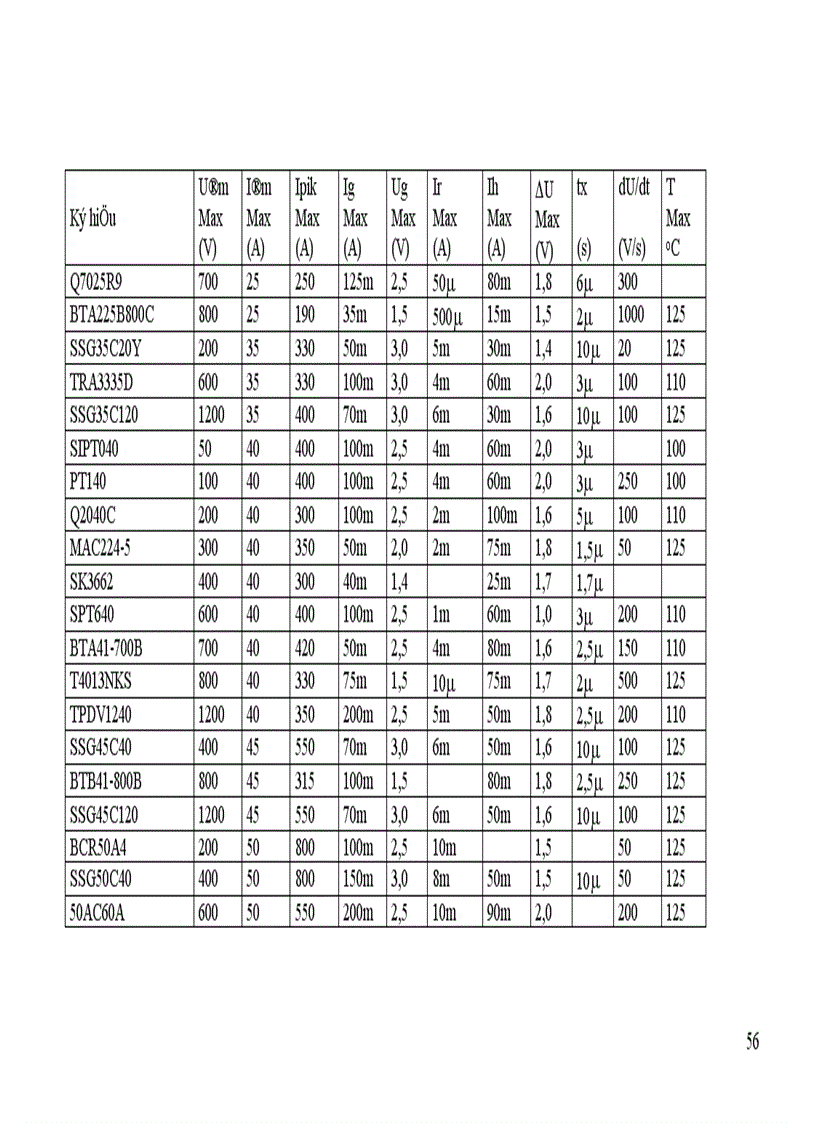 image for page Thiết kế bộ điều áp xoay chiều 1