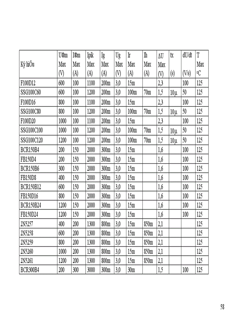 image for page Thiết kế bộ điều áp xoay chiều 1