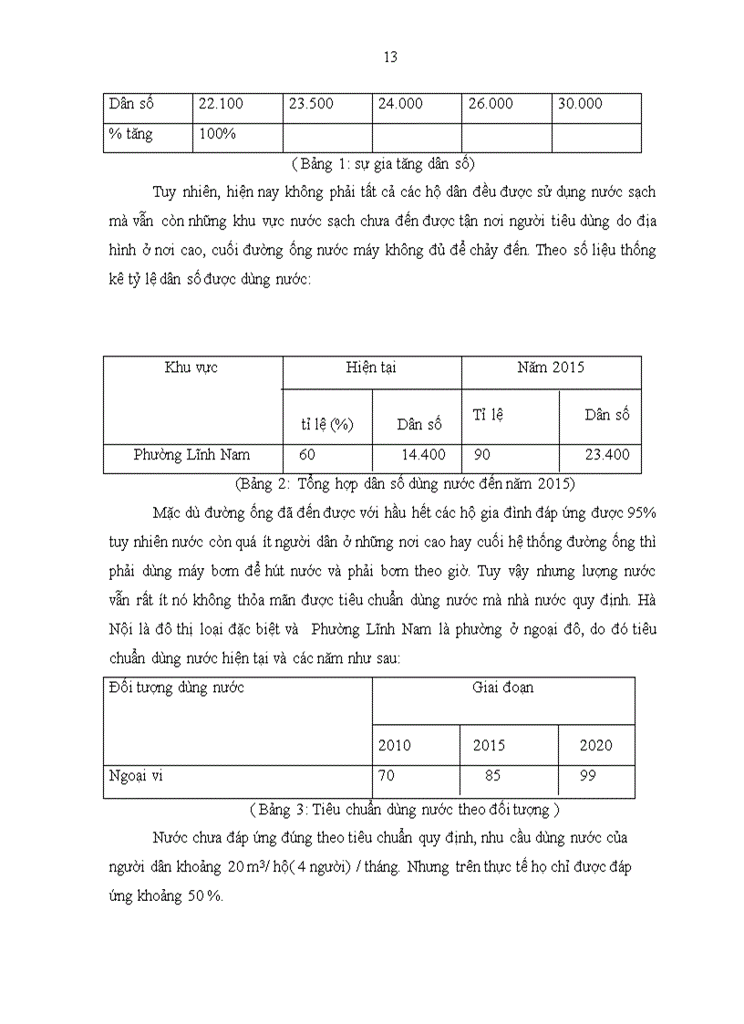 image for page Thực trạng và giải pháp cho vấn đề cấp nước sạch trên địa bàn Phường Lĩnh Nam Quận Hoàng Mai Hà Nội