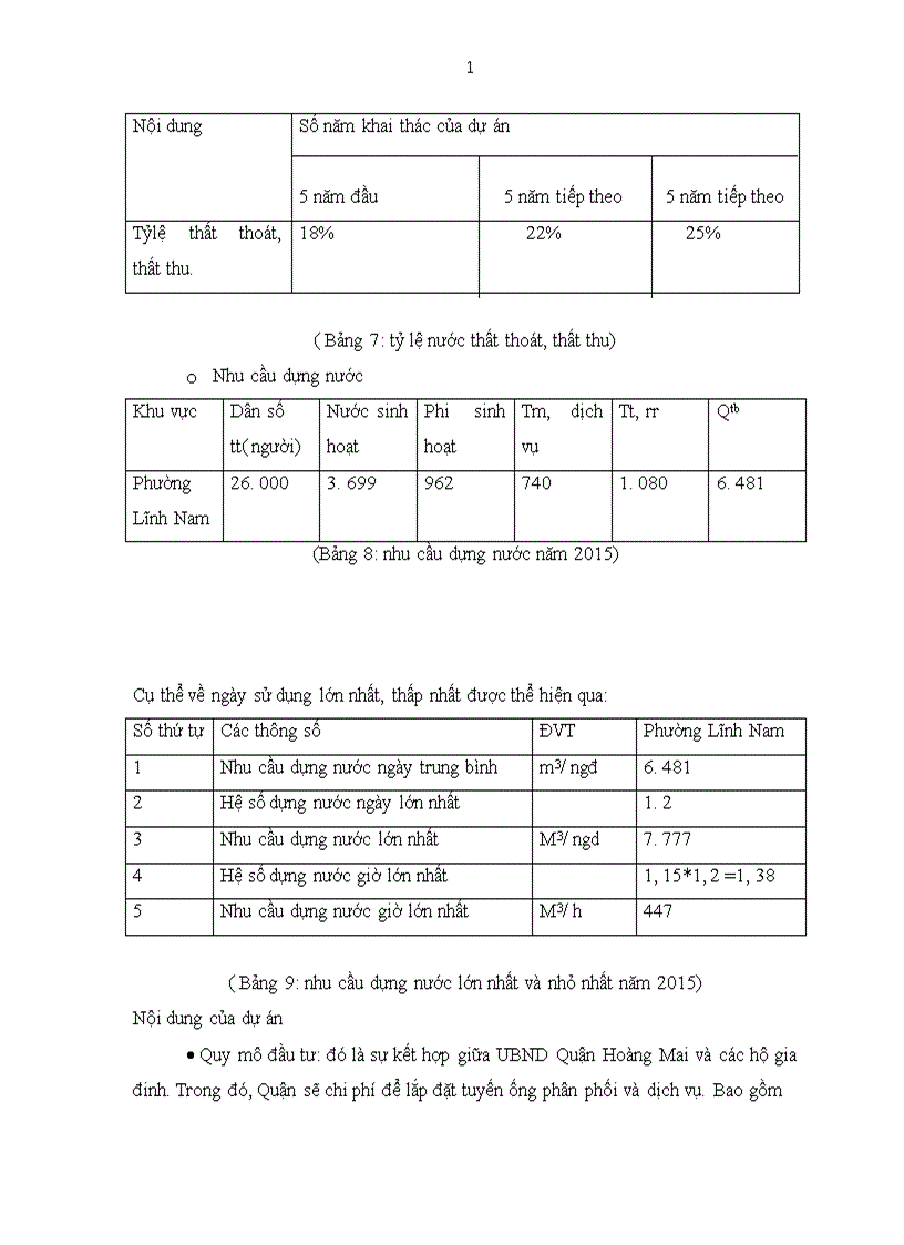 image for page Thực trạng và giải pháp cho vấn đề cấp nước sạch trên địa bàn Phường Lĩnh Nam Quận Hoàng Mai Hà Nội