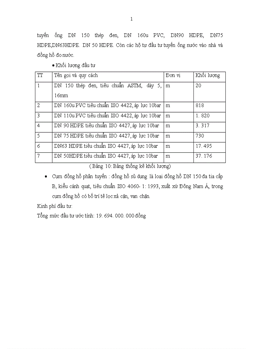image for page Thực trạng và giải pháp cho vấn đề cấp nước sạch trên địa bàn Phường Lĩnh Nam Quận Hoàng Mai Hà Nội