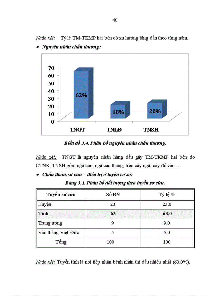 image for page Nghiên cứu đặc điểm lâm sàng cận lâm sàng và kết quả điều trị tràn máu tràn khí màng phổi hai bên trong chấn thương ngực kín 1