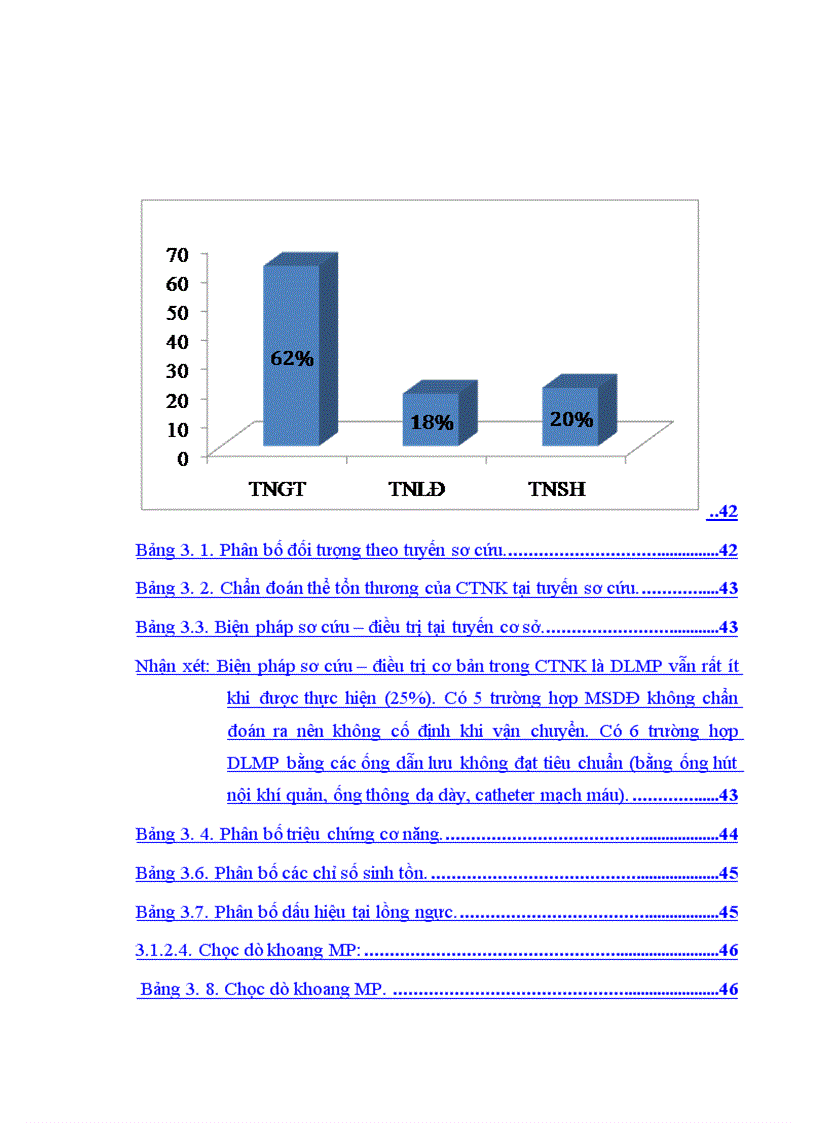 image for page Nghiên cứu đặc điểm lâm sàng cận lâm sàng và kết quả điều trị tràn máu tràn khí màng phổi hai bên trong chấn thương ngực kín 1