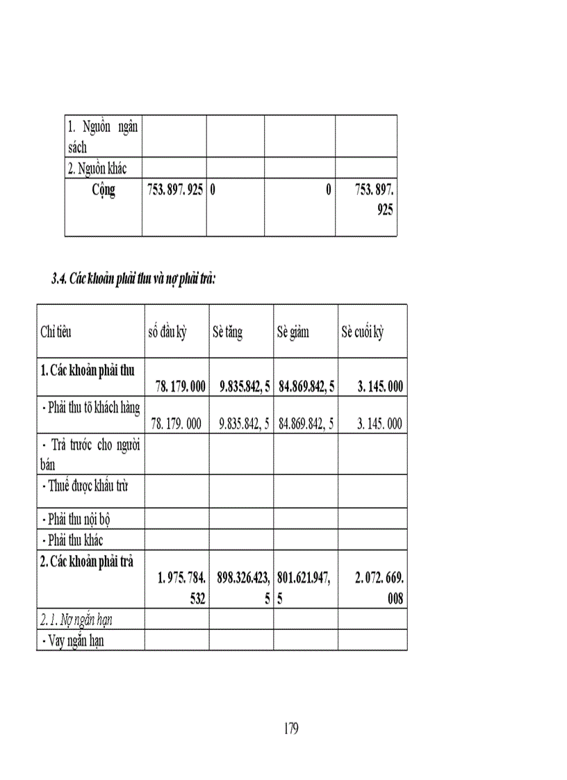 image for page Thực trạng công tác hạch toán kế toán tổng hợp tại Xí nghiệp dệt may xuất nhập khẩu và dịch vụ tổng hợp 1