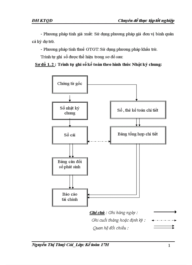 image for page Hoàn thiện kế toán nguyên vật liệu tại Công ty Cổ phần Kiến trúc Phục Hưng Constrexim 1