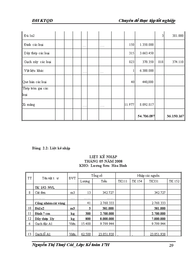 image for page Hoàn thiện kế toán nguyên vật liệu tại Công ty Cổ phần Kiến trúc Phục Hưng Constrexim 1