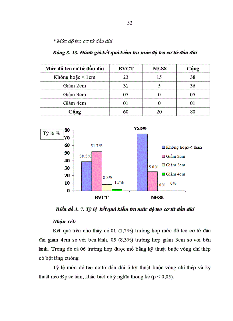 image for page Đánh giá kết quả phẫu thuật vỡ xương bánh chè tại Bệnh viện Việt Đức từ tháng 1 2006 đến 12 2007