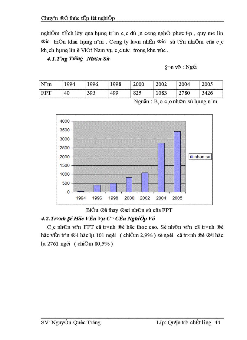 image for page Một số giải pháp nâng cao chất lượng cung cấp dịch vụ Internet và viễn thông tại Công ty phát triển đầu tư công nghệ FPT 1